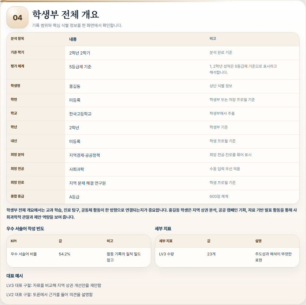 생활기록부 전체 개요 샘플 화면